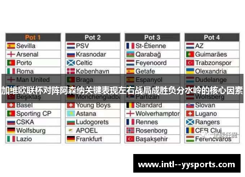 加维欧联杯对阵阿森纳关键表现左右战局成胜负分水岭的核心因素 加维欧联杯对阵阿森纳关键表现左右战局成胜负分水岭的核心因素