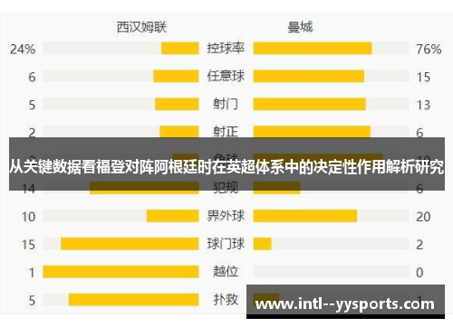 从关键数据看福登对阵阿根廷时在英超体系中的决定性作用解析研究