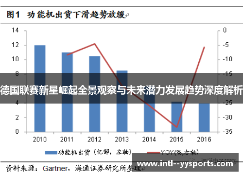 德国联赛新星崛起全景观察与未来潜力发展趋势深度解析