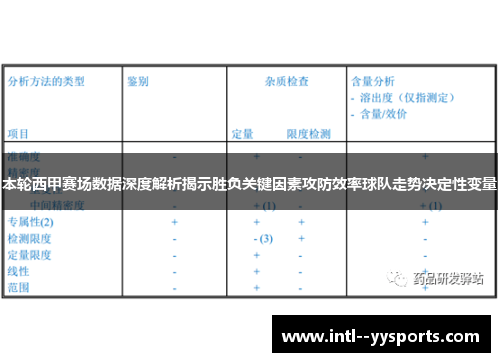 本轮西甲赛场数据深度解析揭示胜负关键因素攻防效率球队走势决定性变量