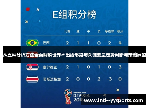 从五种分析方法全面解读世界杯出线形势与关键变量走势判断与策略展望 从五种分析方法全面解读世界杯出线形势与关键变量走势判断与策略展望