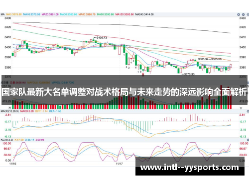 国家队最新大名单调整对战术格局与未来走势的深远影响全面解析 国家队最新大名单调整对战术格局与未来走势的深远影响全面解析